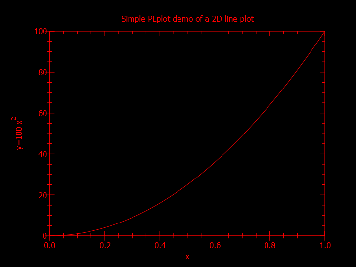 Example plot