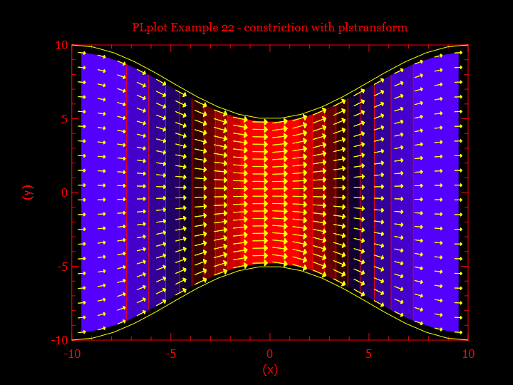 Example plot